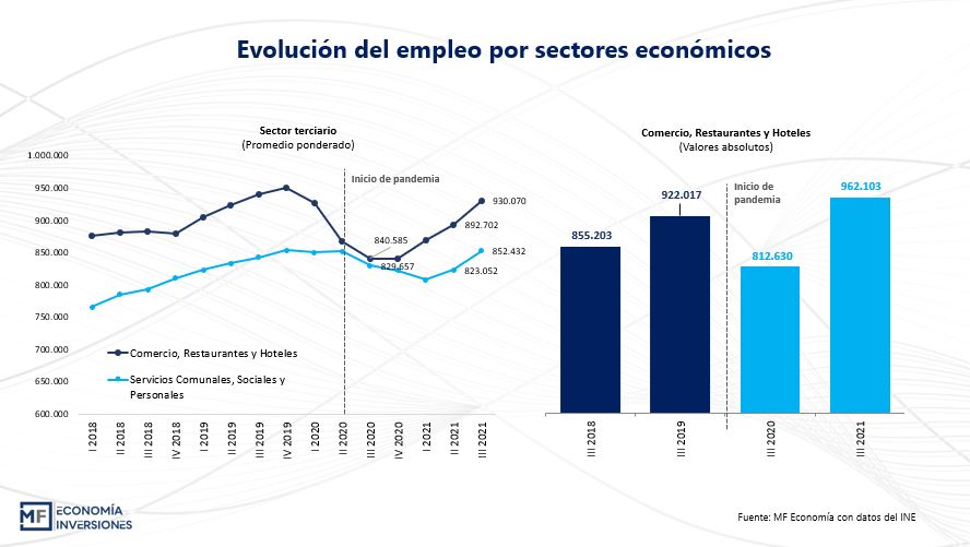 Mercado laboral en Paraguay: &iquest;Qu&eacute; revelan los nuevos resultados?